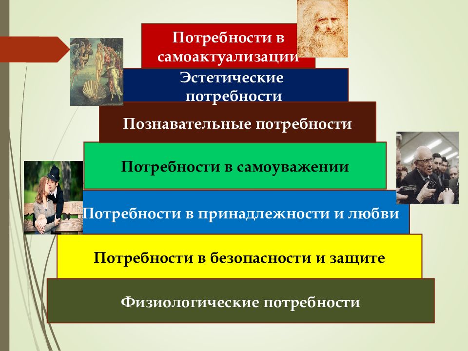 Эстетические потребности. Эстетическая потребность презентация. Эстетические потребности личности презентация\. Потребности Эстетика.