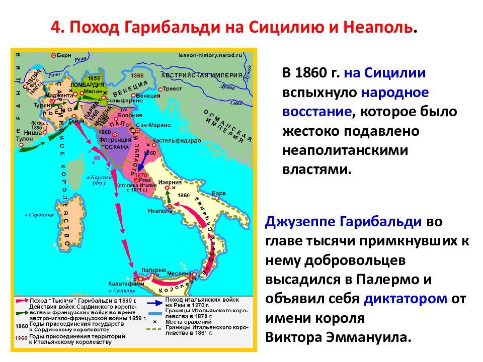 Объединение италии картинка