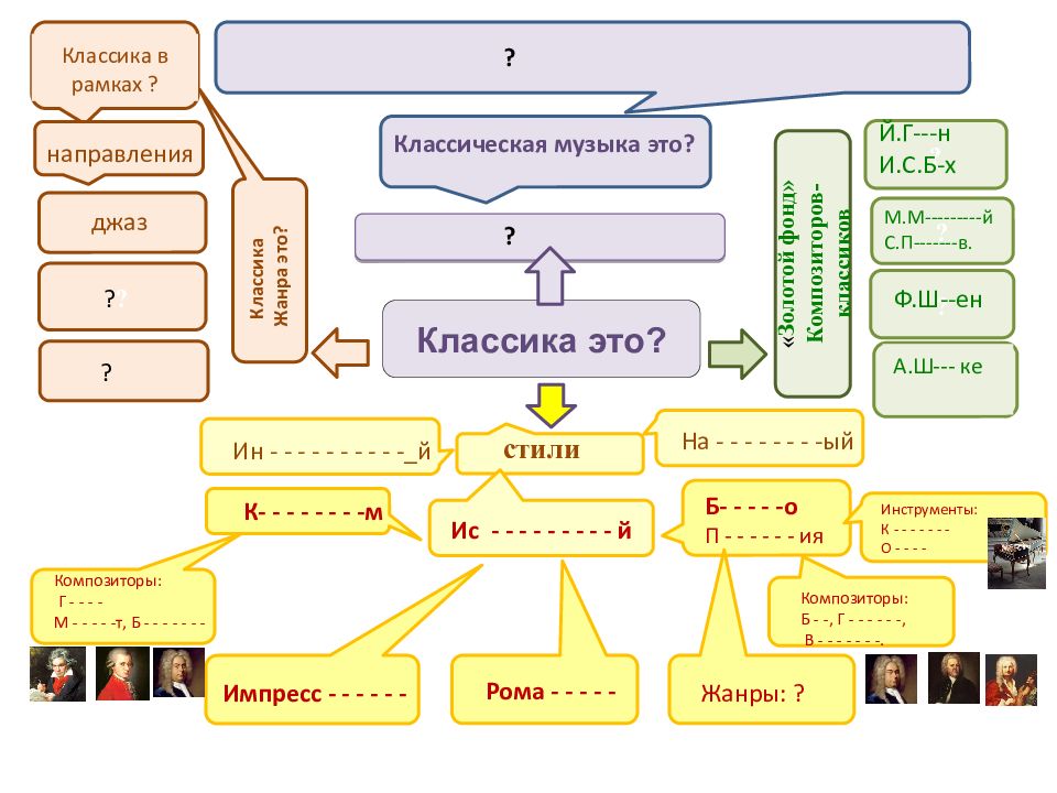 Музыка 7 класс разработка урока. Что такое классика и Жанры классики. Золотой фонд музыкальной культуры направления. Музыкальные стили и направления проект по Музыке 7 класс.