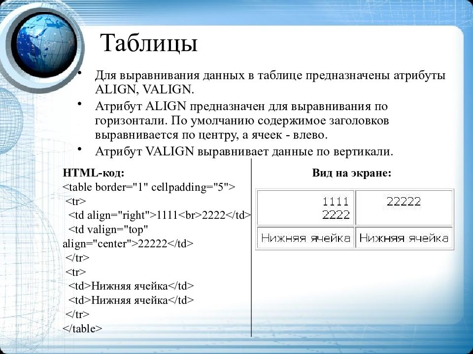 Выравнивание таблицы. Горизонтальное выравнивание в ячейке таблицы. Атрибут выравнивания по горизонтали. Выравнивание информации в ячейках таблицы. Выравнивание содержимого ячейки по горизонтали.