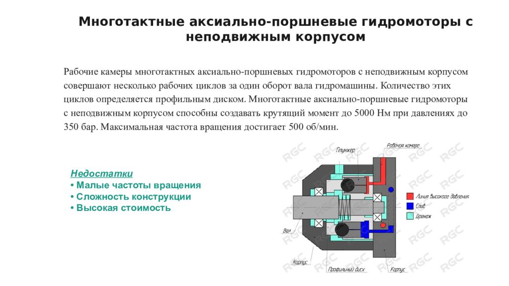 Многотактные аксиально-поршневые гидромоторы с неподвижным корпусом