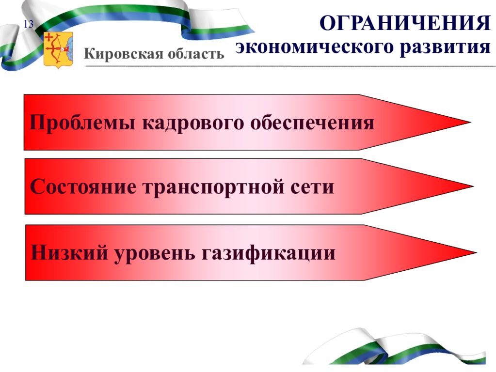 Развитие кировская область. Экономические проблемы Кировской области. Проблемы и перспективы развития Кировской области. Социальные проблемы Кировской области. Проблемы социально экономического развития Кировской области.