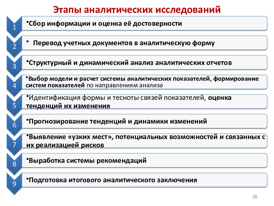 Экономический анализ для целей мониторинга выполнения бизнес плана организации