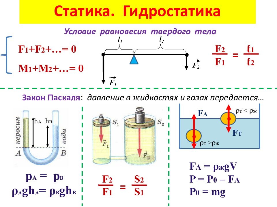 Презентация 10 11 класс