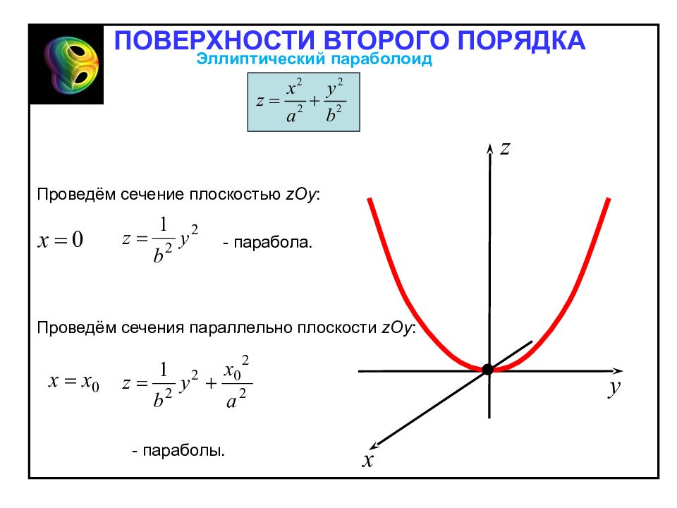 Поверхности второго порядка эллиптический параболоид. Поверхность второго порядка парабола. Эллиптическая парабола. Эллиптический параболоид сечения.