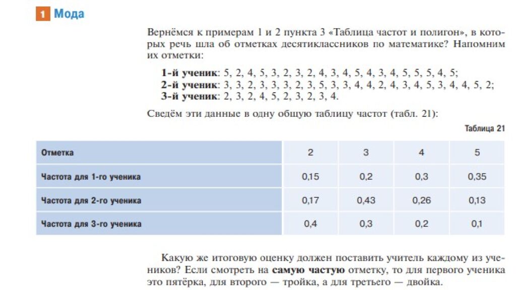 2. Описательная статистика