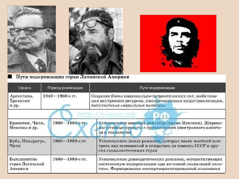 Латинская америка пути модернизации. Особенности модернизации стран Латинской Америки. Пути модернизации стран Латинской Америки. Политика модернизации в странах Латинской Америки. Латинская Америка на пути к модернизации.