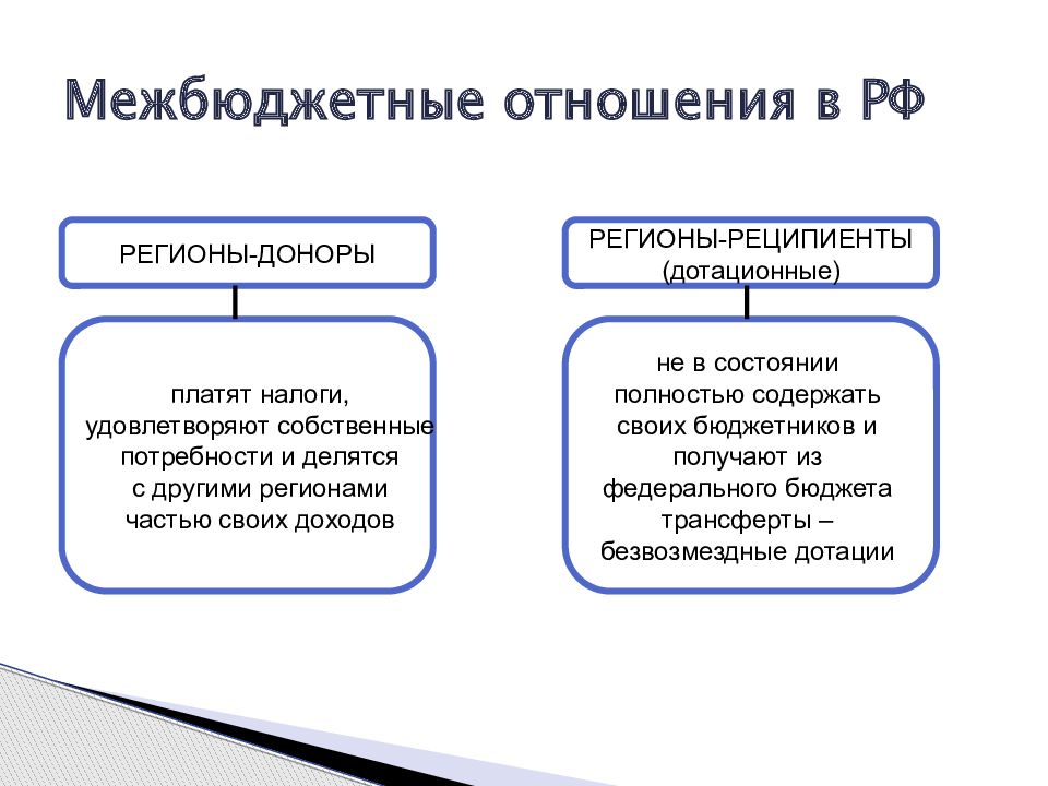 Презентация бюджетная система и бюджетное устройство