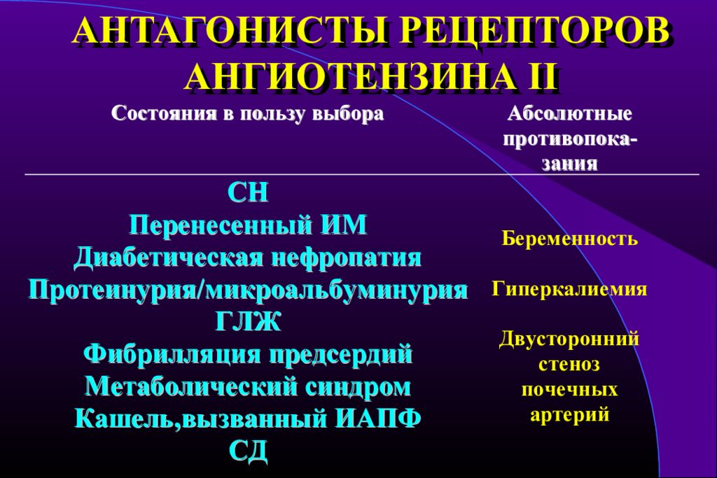 Антагонисты рецепторов. Антагонисты рецепторов ангиотензина 2. Блокаторы рецепторов ангиотензина II классификация. Антагонисты ангиотензина. Антагонистов ангиотензин II рецепторо.