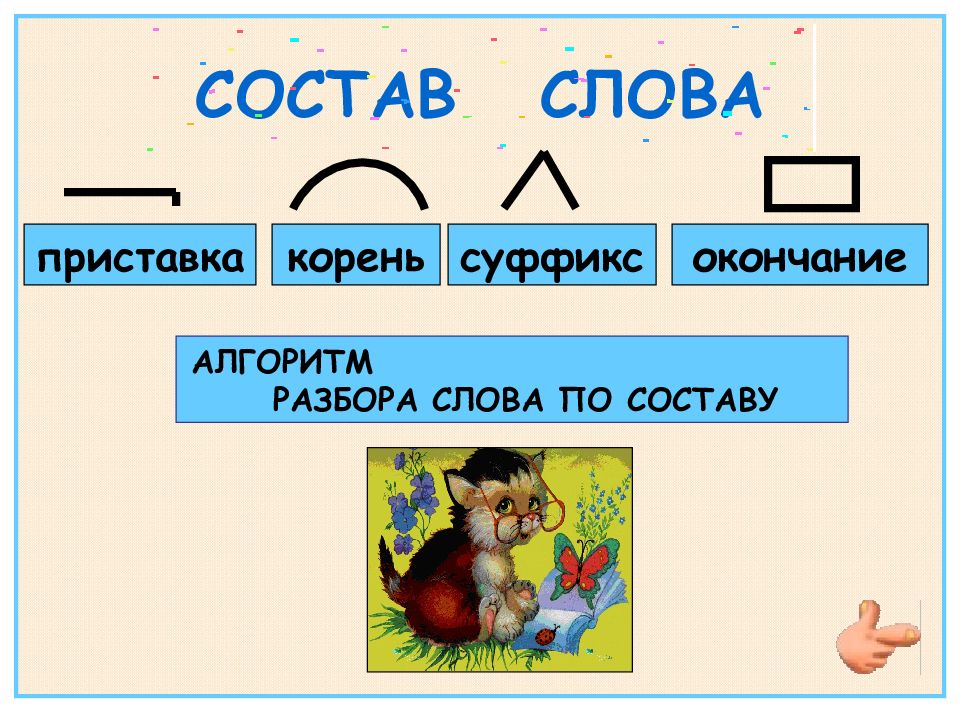 СОСТАВ СЛОВА приставка корень суффикс окончание АЛГОРИТМ РАЗБОРА СЛОВА ПО