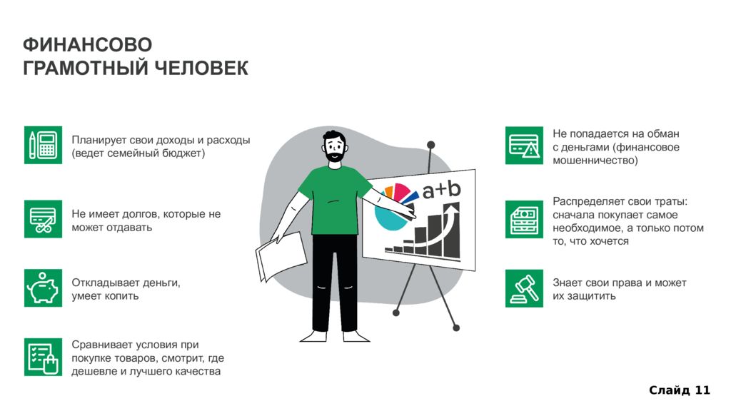 Зачем быть финансово грамотным проект