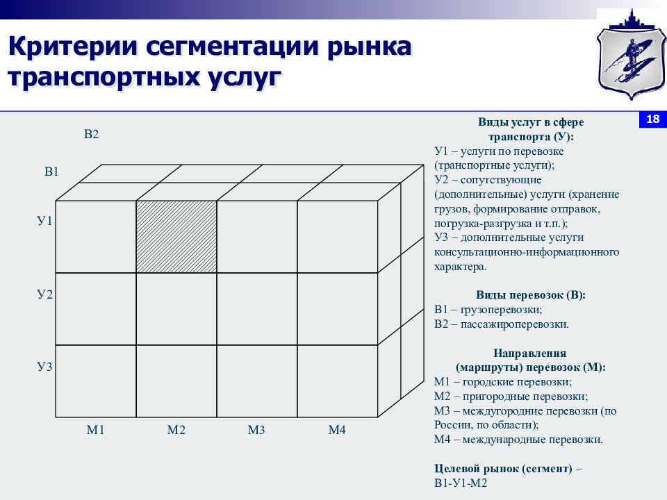 Задача сегментации изображения