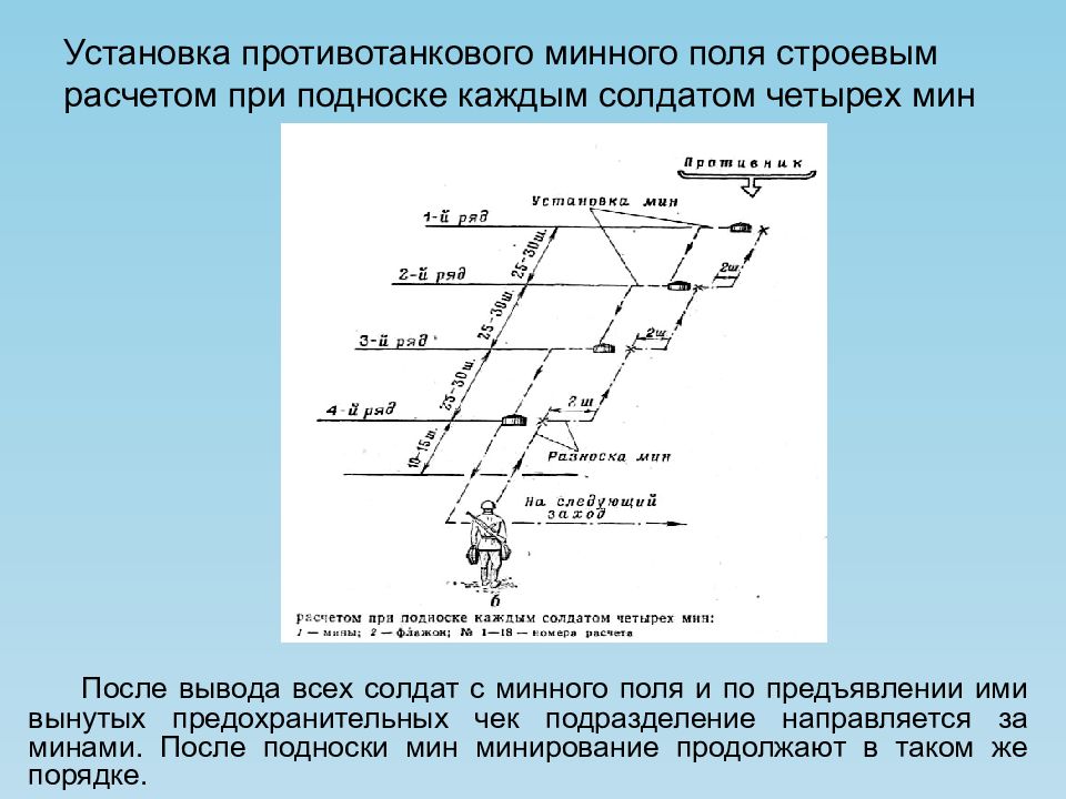 Минное поле карта