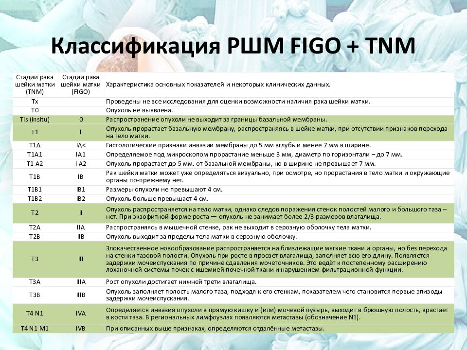 Диагностика рака шейки матки презентация