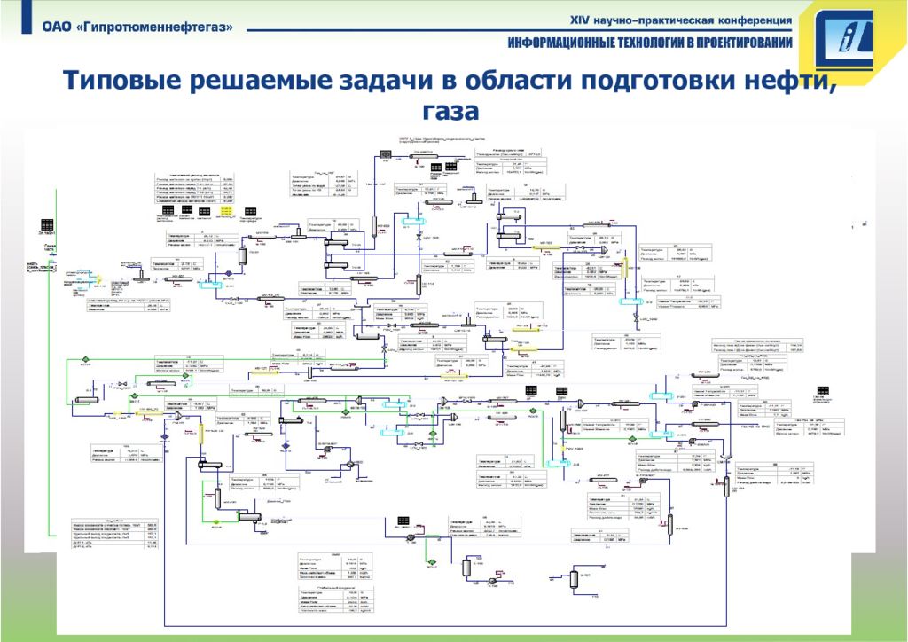 Описание и схема сбора нефти и газа на промысле