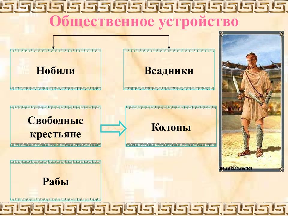 Правовое положение римских рабов. Общественное устройство Рима. Древний Рим Общественное устройство. Римское право презентация. Древний Рим социальное устройство.