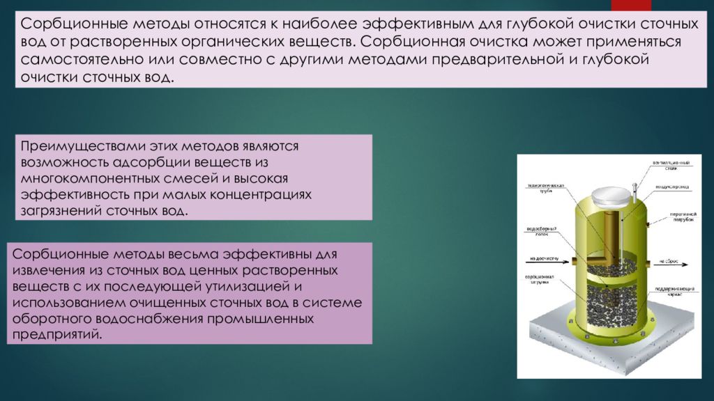 Современные методы очистки воды презентация