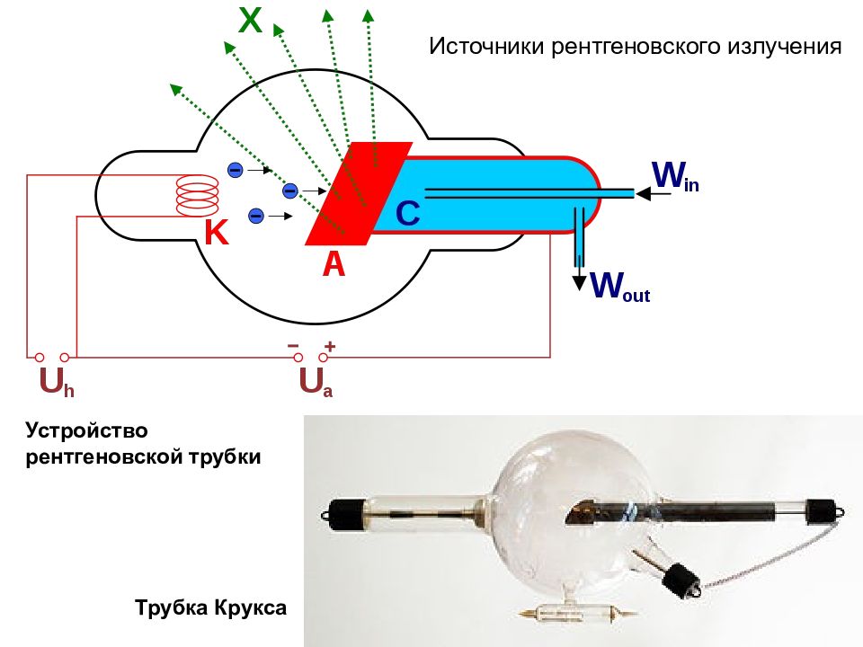 Рентгеновское излучение схема