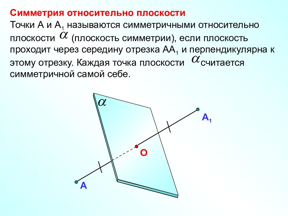 Симметрия относительно плоскости рисунки