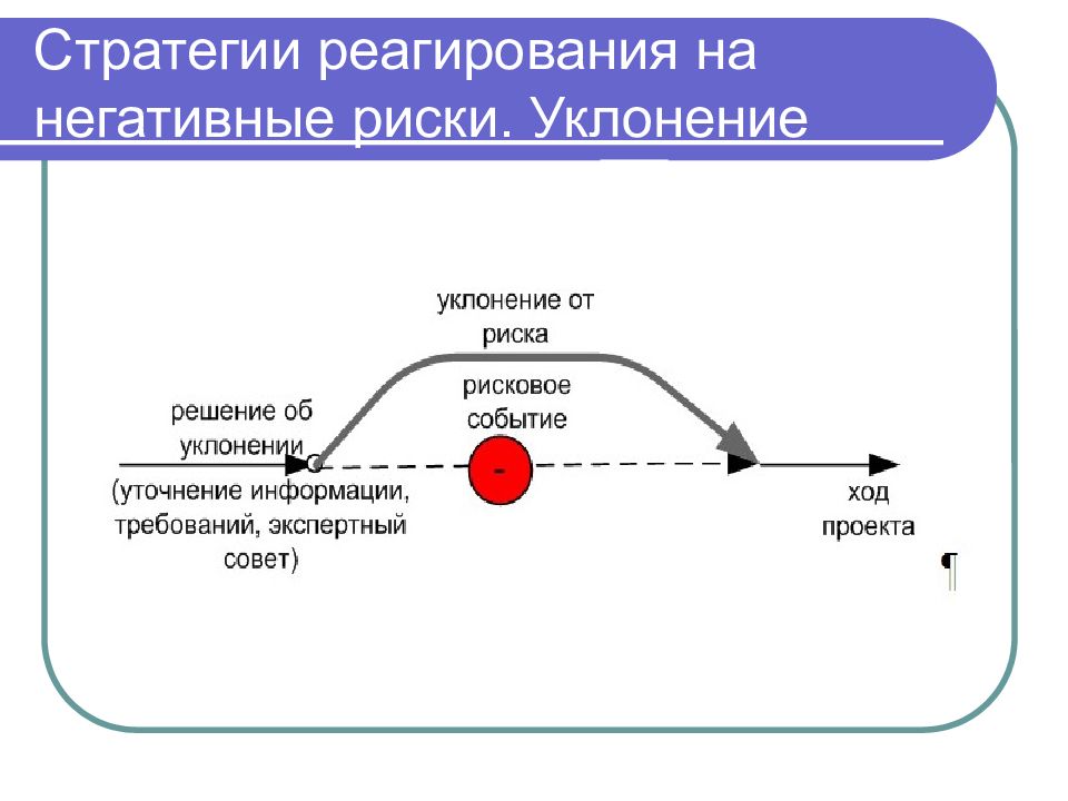 Стратегии управления рисками презентация