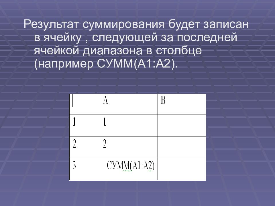 Найти ячейку. Сумма a1:a4. Суммирования. =Сумм($a$1:a1). Диапазон суммирования.