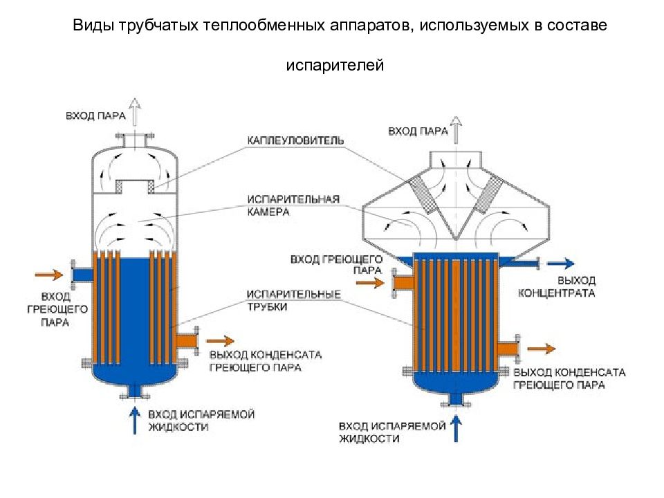 Схема теплообменного аппарата