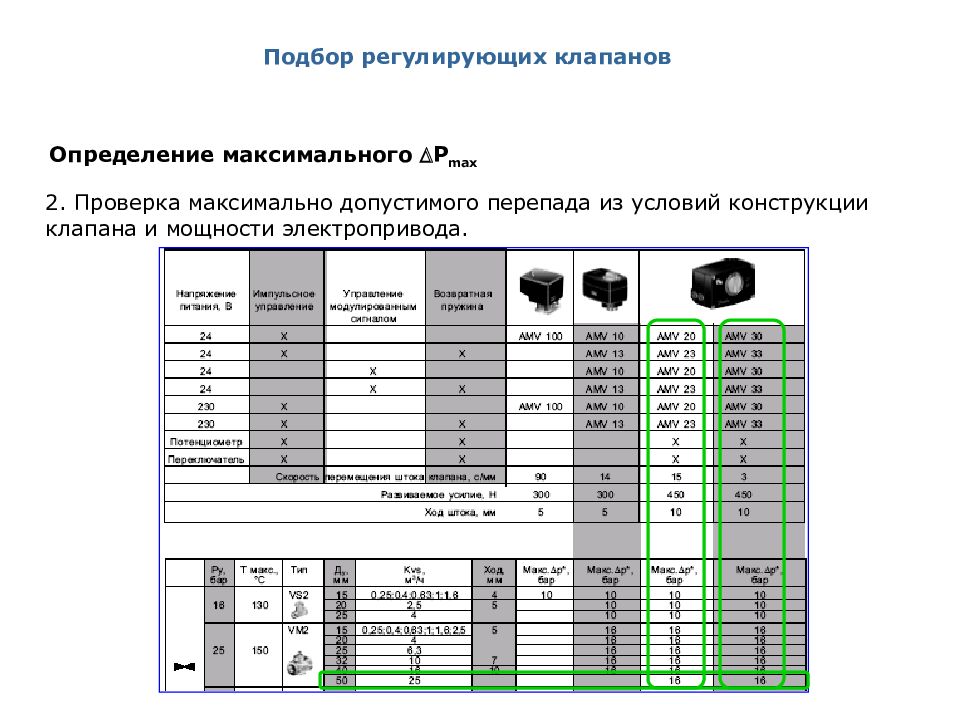 Работает на максимальной мощности в. Подбор регулирующего клапана.