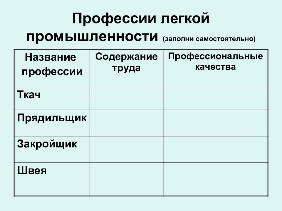 Профессии промышленности. Профессии легкой промышленности. Отрасли и профессии таблица. Профессии по отраслям промышленности. Профессии легкой Промы.