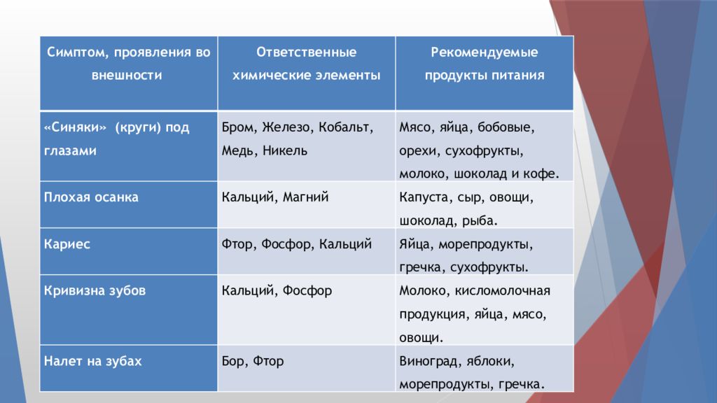 Режим который позволяет оценить внешний вид презентации в целом