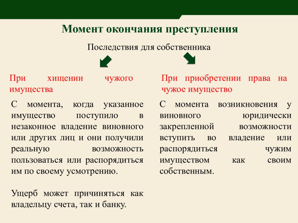 оконченные и неоконченные прес. понятие оконченного преступления. материальный формальный и усеченный состав преступления. юридический и фактический момент окончания преступления. формальный и материальный состав преступления.