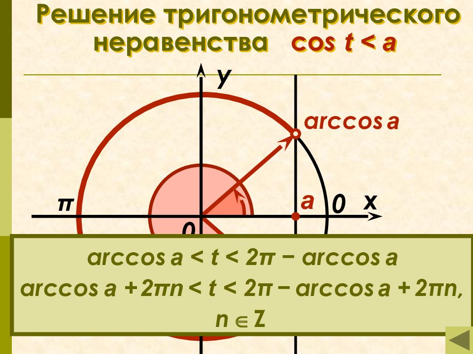 Неравенства cos sin. Решение тригонометрических неравенств. Тригонометрические неравенства формулы. Простейшие тригонометрические неравенства формулы. Формулы для решения тригонометрических неравенств.