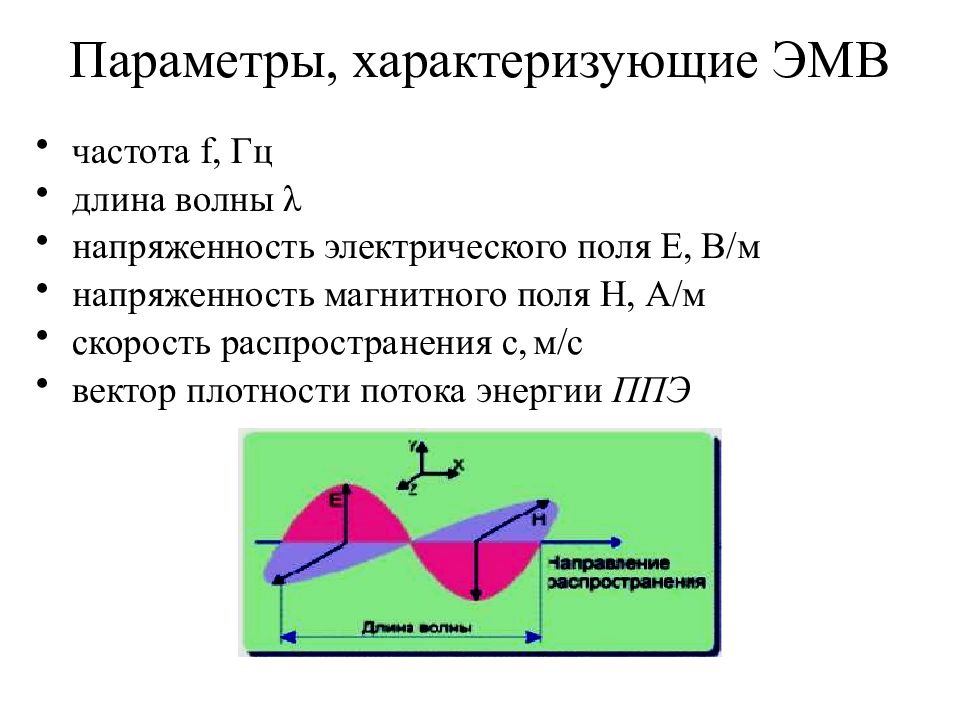 Напряженность электрического поля электромагнитной волны. Параметры электромагнитной волны. Основные параметры электромагнитных волн. Электромагнитные волны и их характеристики. Электромагнитные волны характеризуются.