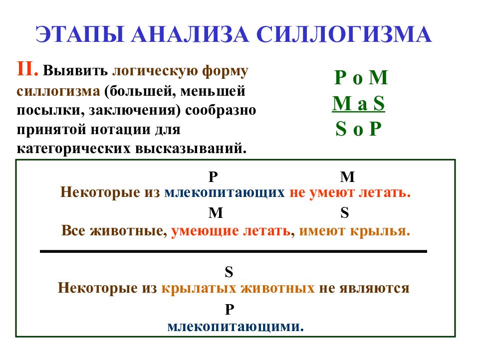 Простой категорический силлогизм презентация