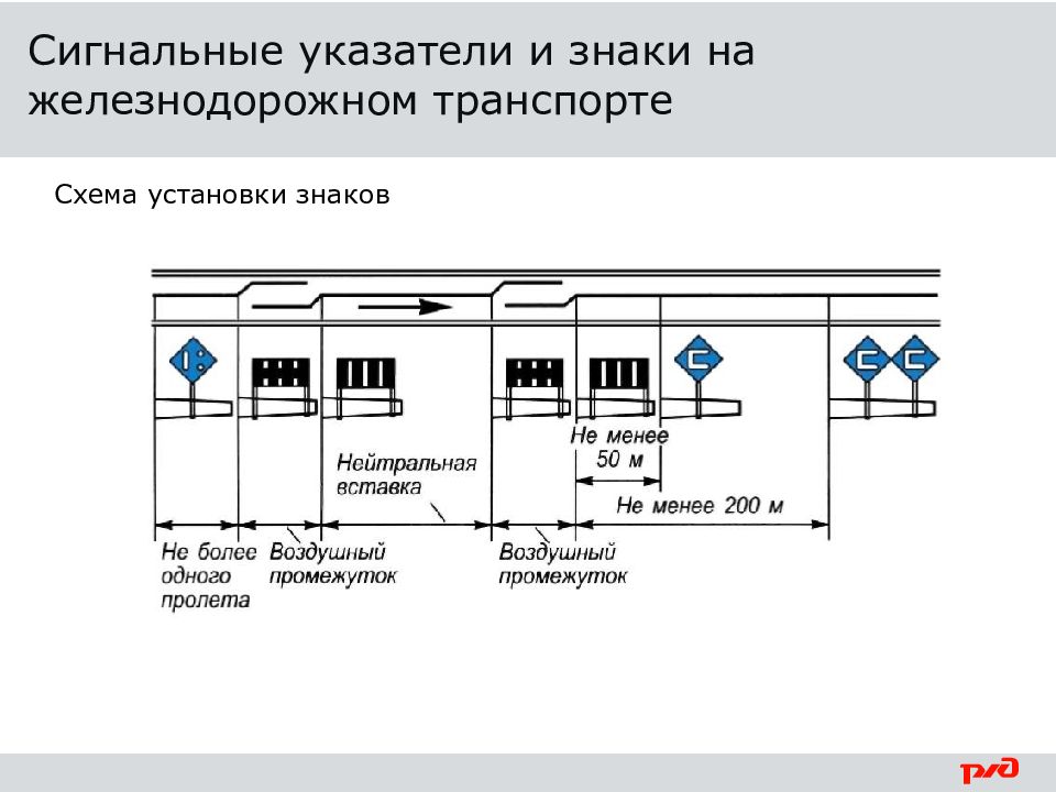 Сигнальные указатели на жд. Сигнальные указатели и знаки. Сигнальные указатели и знаки на ЖД транспорте. Схема установки сигнального знака с. Безопасность движения поездов схема.