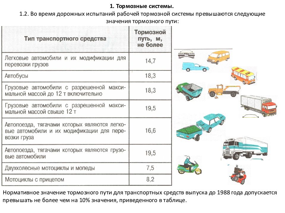 Презентация перечень неисправностей при которых запрещается эксплуатация транспортных средств