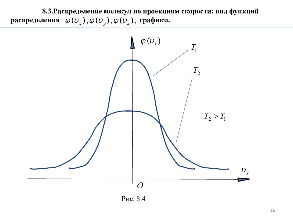 Что такое распределение. График распределения молекул по скоростям. Распределение молекул газа по проекциям скорости. Функция распределения скоростей молекул. График функции распределения молекул по скоростям.