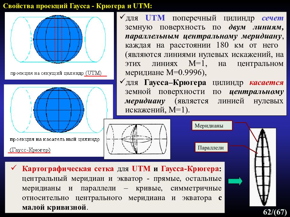 Масштаб изображения в проекции гаусса крюгера