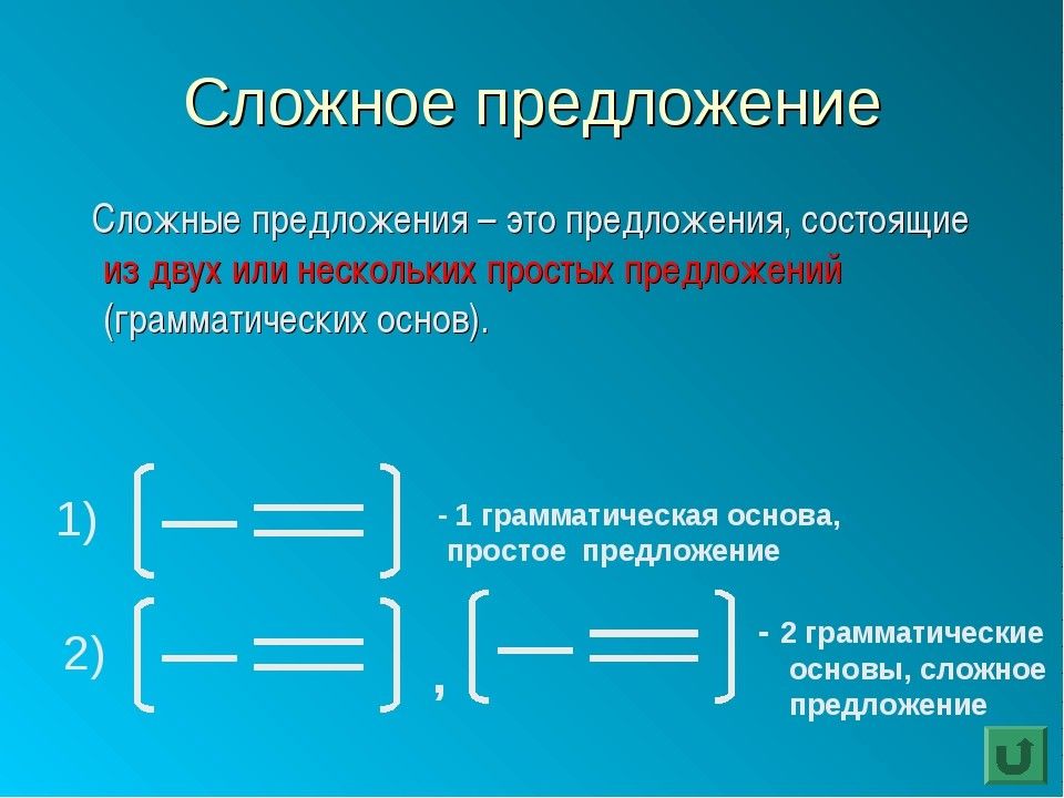 Какие типы сложных предложений вы знаете. Сложные предложения в русском языке примеры. Сложенно епредложение. Слоржныеп предложения. Чт оаткое с ложное предложение.