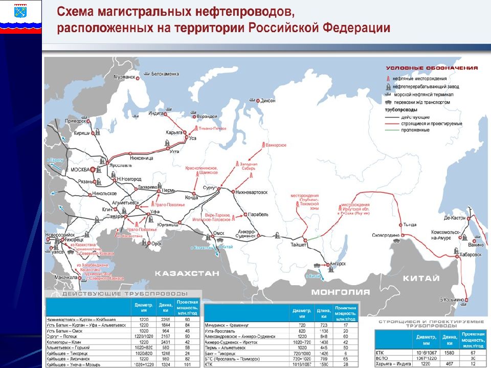 Схема транспортной инфраструктуры