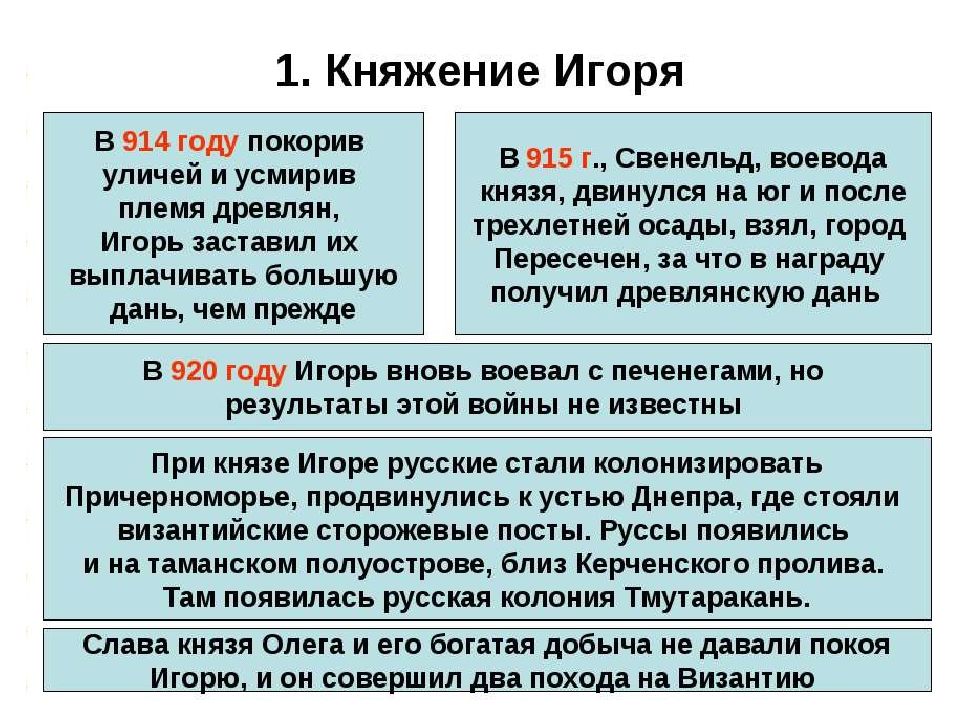 Княжение ольги. Правление Игоря. Русь в правление Игоря Ольги и Святослава. Княжение Игоря Ольги Святослава. Русь в правление Игоря Ольги и Святослава 10 класс.