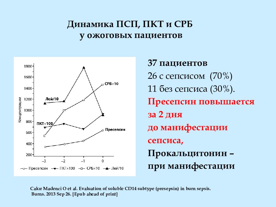 C реактивного белка. Пресепсин и прокальцитонин. Пресепсин маркер. Норма с-реактивного белка и прокальцитонина. Лабораторные маркеры сепсиса.