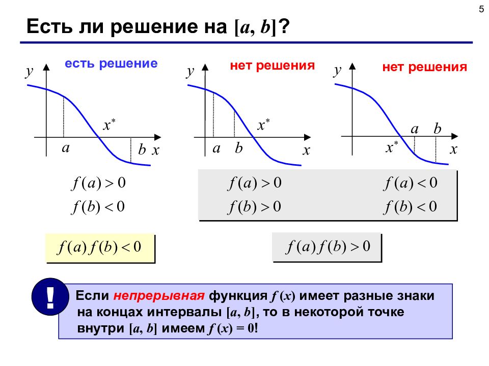 Введение в численные методы презентация