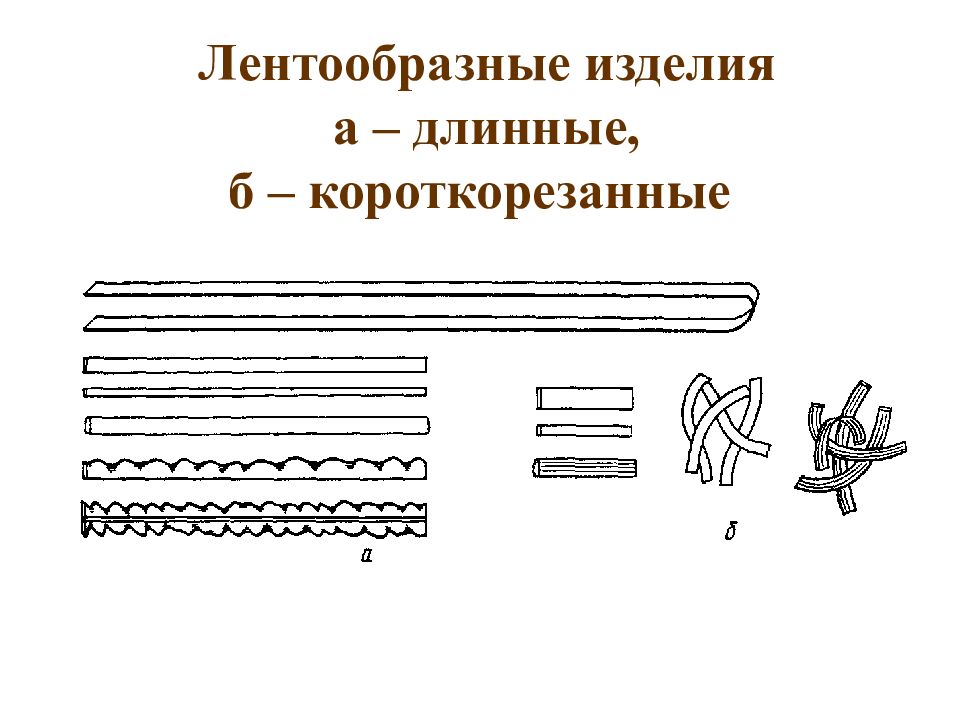 Изделия представляют собой. Лентообразные макаронные изделия виды. Типы макарон лентообразные. Лентообразные изделия. Виды макаронных изделий схема.