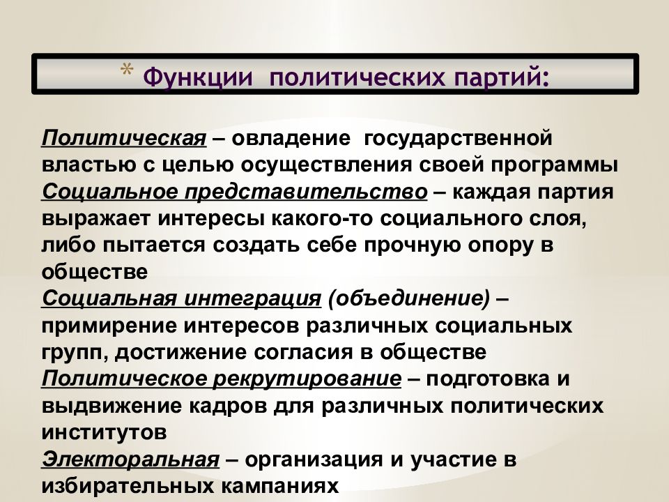 Овладение государственной властью. Функции политического участия. Провозглашает священность и неотчуждаемость.