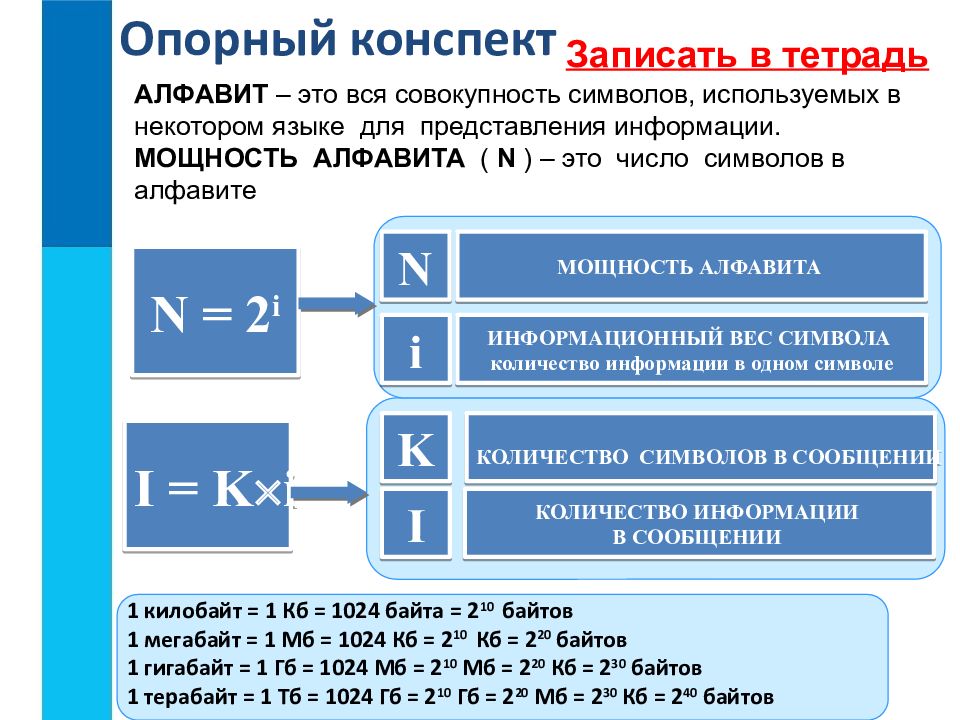 Босова информационные процессы презентация