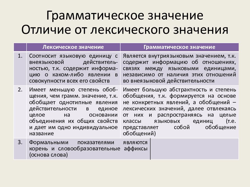 Различие значение слова. Грамматическое значение. Лексическое и грамматическое значение. Отличие грамматического значения от лексического. Лексическое и грамматическое значение примеры.