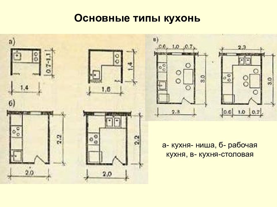 Сп площадь кухни