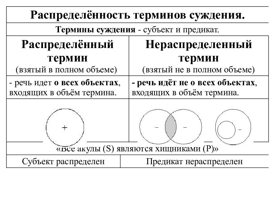 Характеристики суждения