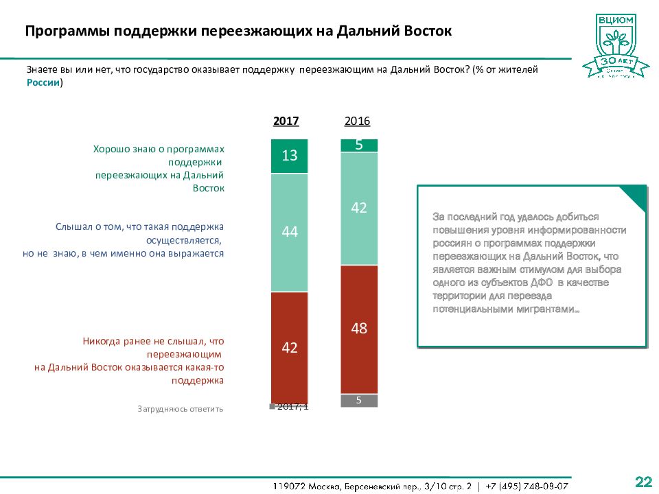 Оценка восприятия