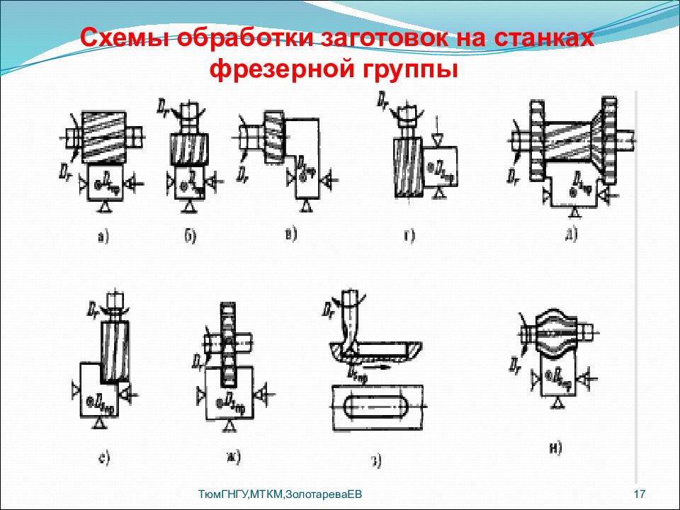 Обрабатывает заготовку. Схема закрепления заготовки на фрезерном станке. Схема закрепления на вертикально фрезерном станке. Схема обработки фрезерного станка. Горизонтально-фрезерный станок схемы обработки.